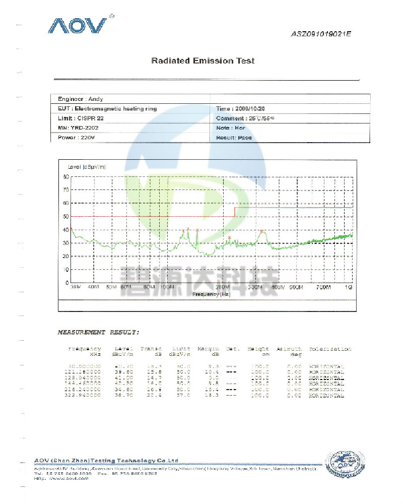 电磁感应加热器EMC检测报告