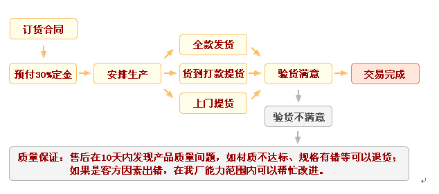 电磁加热器交易流程