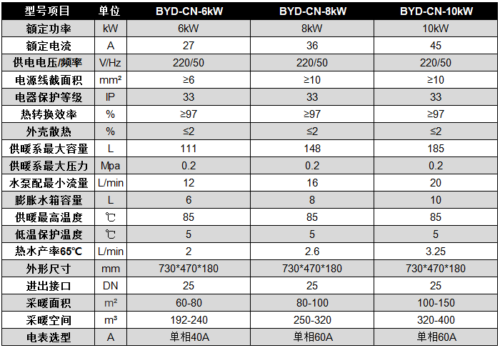 碧源达 6-10kW 电磁采暖炉参数